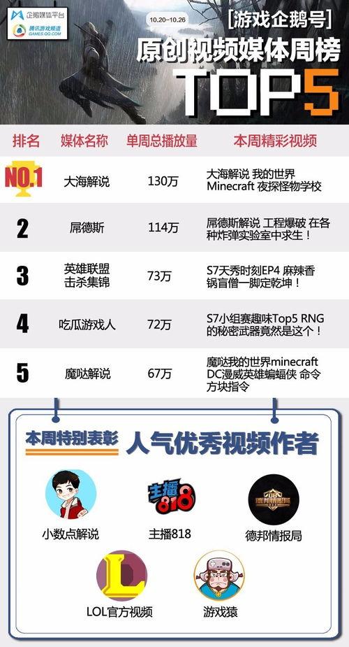 企鹅号免费吃瓜,畅享娱乐盛宴! 第2张 企鹅号免费吃瓜,畅享娱乐盛宴! 第2张